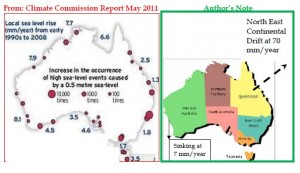 Sea level rise in Australia