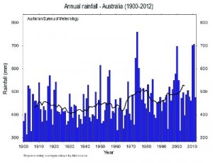 Australian_Rainfall_13_02_Thumb