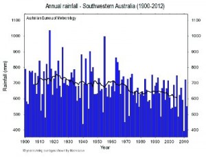 South_Western_Australian_Rainfall_13_02_thumb