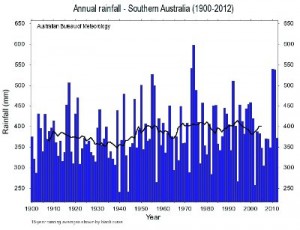 Southern_Australian_Rainfall_13_02_Thumb