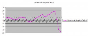 Structural_Surplus