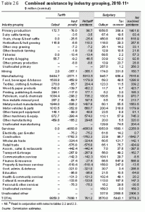 Combined_Assistance_Industry_PCA