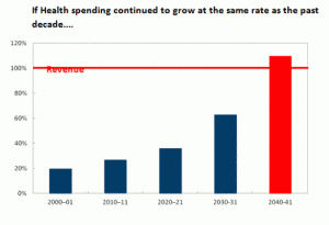 Health_Expenditure_Projections